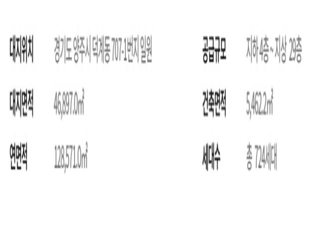 덕계역 한신더휴 포레스트 사업개요